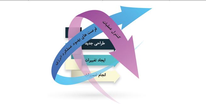 مستندات ایزو 50001